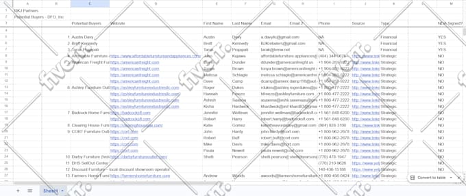 do lead generation by linkedin sales navigator use