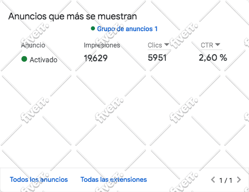 setup, audit and optimize the google ads ppc campaigns