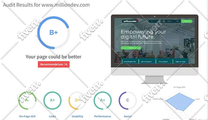 do complete wordpress on page optimization or technical seo