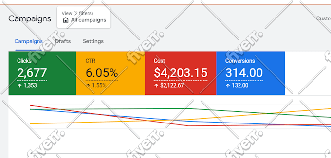 be google ads setup expert and run ppc adwords campaign