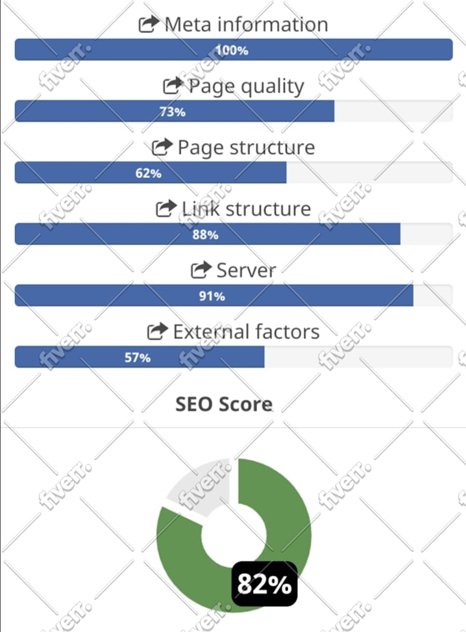 create 15 manual web 2 0 high authority backlinks da 70 plus