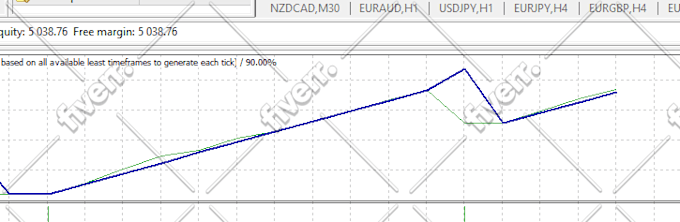 code forex eas, indicators, custom dashboards and scanners