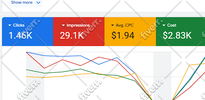 be google ads adwords PPC campaign advertising marketing expert, specialist