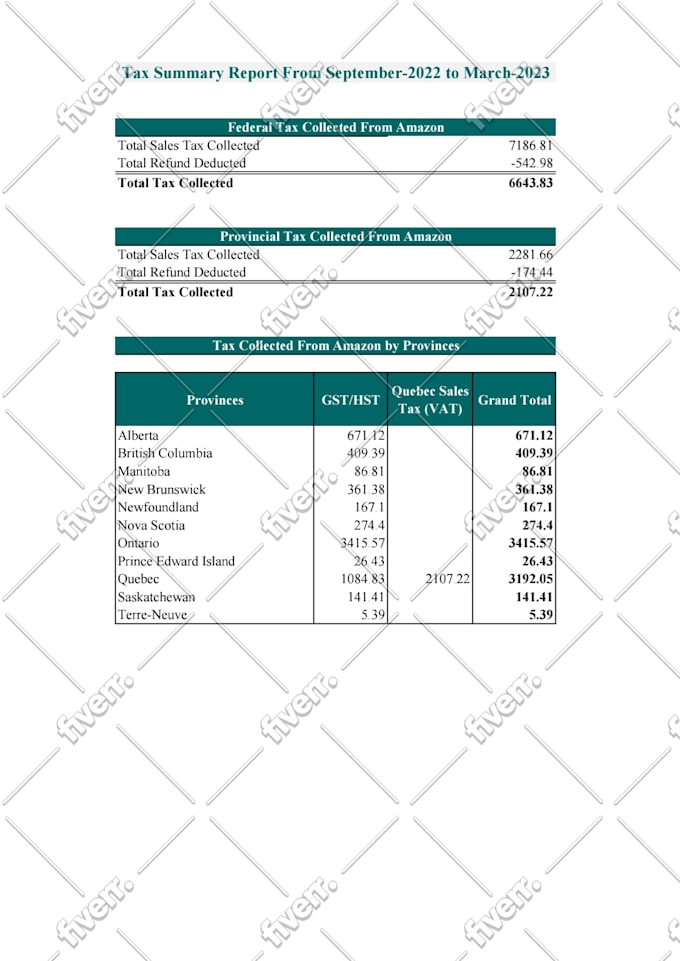 fix your excel and google sheets problems, clean format, and repair formulas