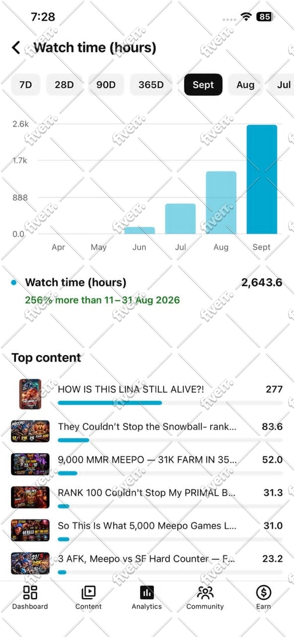 complete youtube channel monetization promotion
