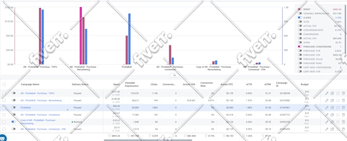 create taboola ads for you