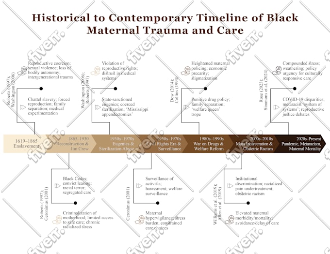 design awesome timeline infographics