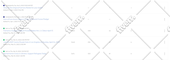 design your newsletter, edm using mailchimp or sendgrid