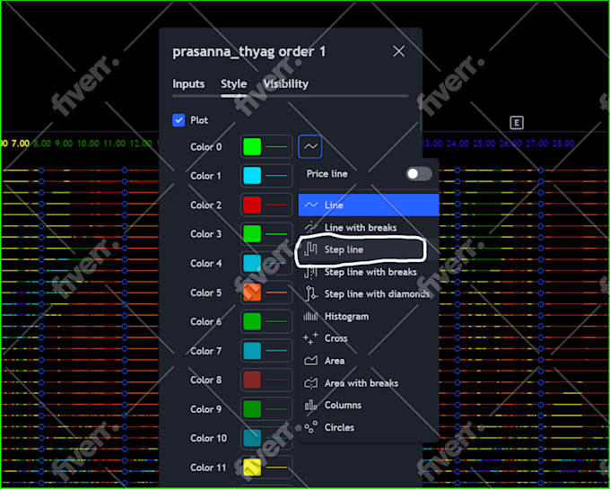 code tradingview strategy, indicator, bots in pine script