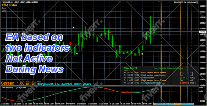 code your trading strategy into an mt4 or mt5 expert advisor