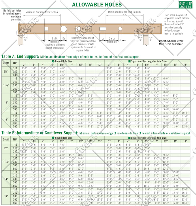 do architectural, structural drawings for city permit