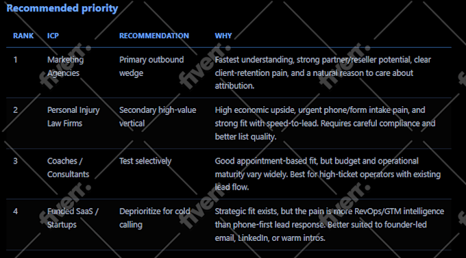 provide godaddy website design godaddy website godaddy redesign website design
