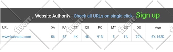 increase website domain rating ahrefs dr 70 dr 75 moz da 50 tf 30