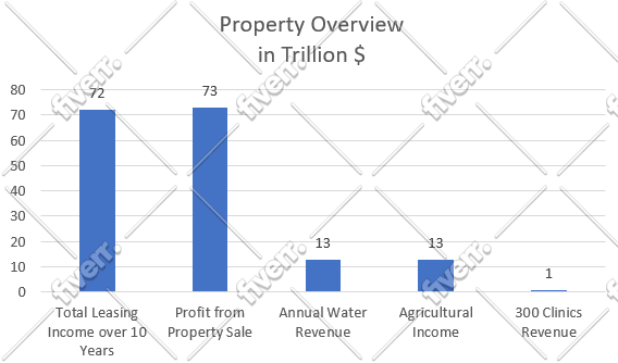 make your documents and sheets, add charts and tables, and perform vlookups