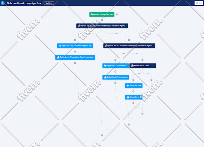 create high converting systeme io or getresponse landing pages and sales funnels