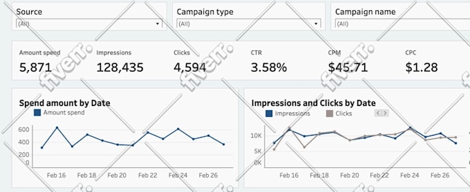 setup, manage, optimize google ads campaign for most ROI, sales, traffics, leads