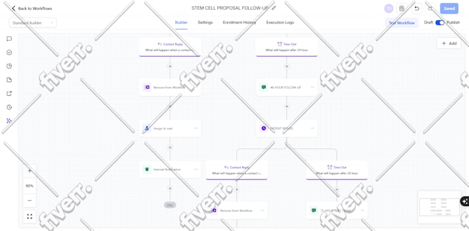 be your go high level landing page gohighlevel website sales funnel expert, ghl