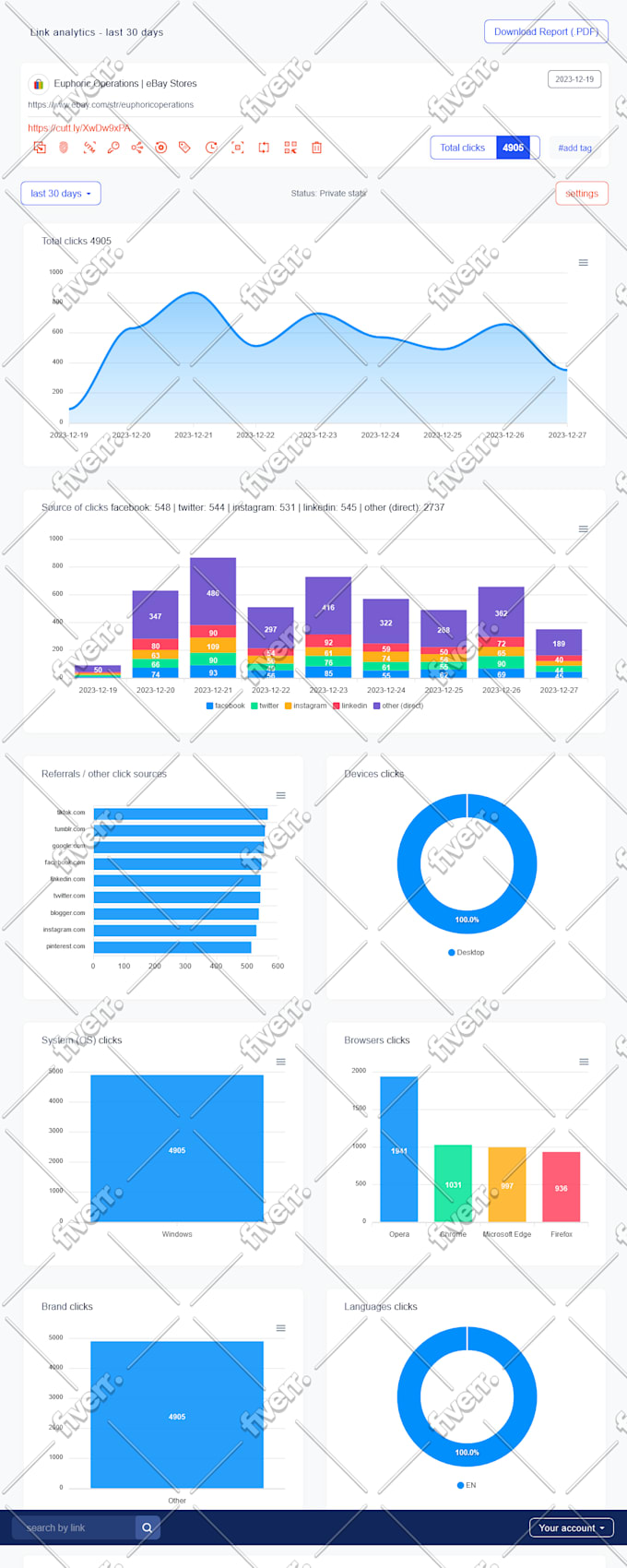 send niche targeted web traffic to your amazon, ebay, shopify stores