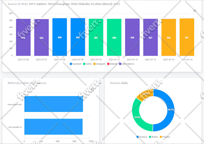 bring keyword target canada website traffic
