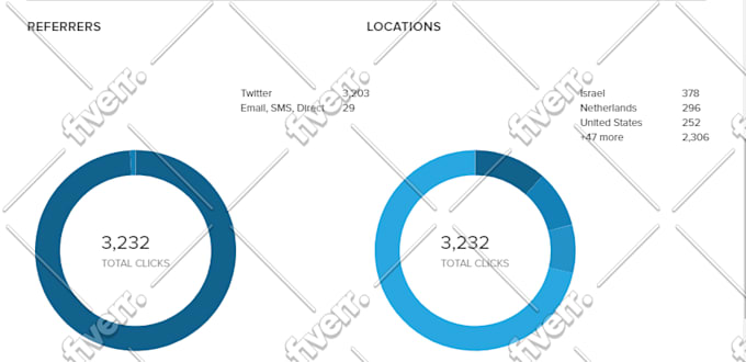 send you targeted real unique web traffic