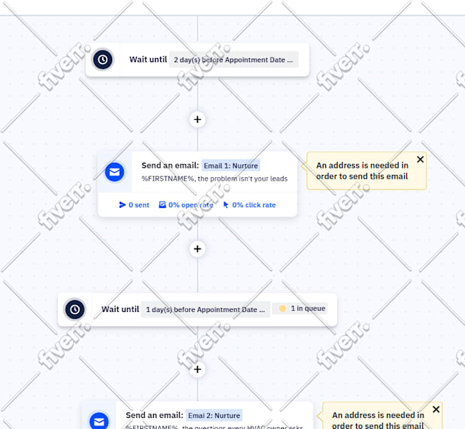 setup high converting activecampaign automation, funnels, and CRM systems