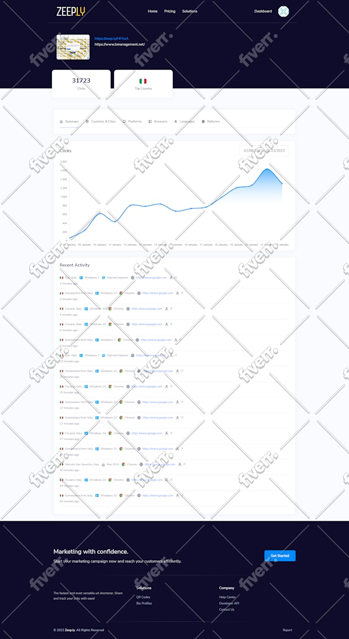 drive 30,000 visitors world targeted real and quality traffic