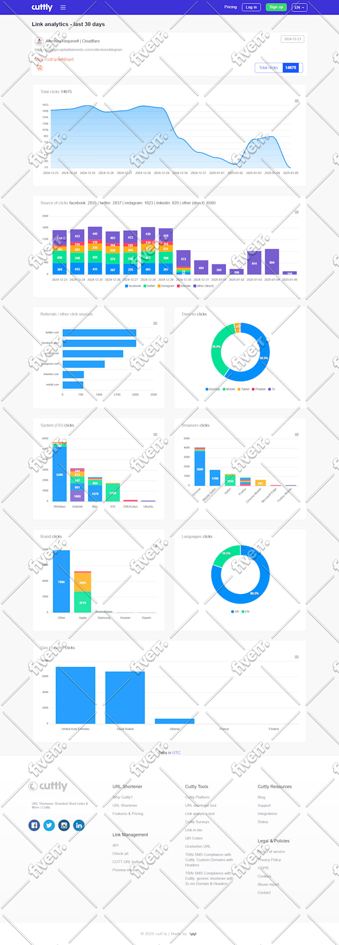 drive 100,000 uae, saudi arabia visitors for your website
