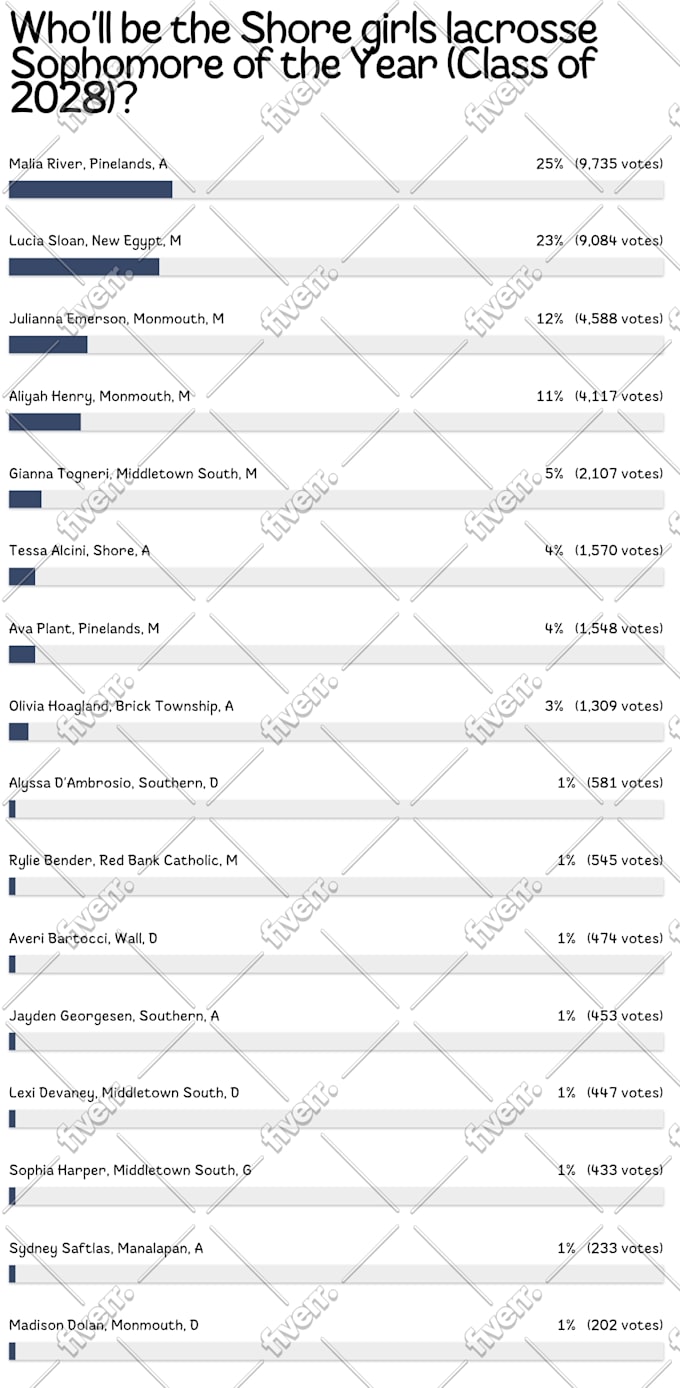 do data collection, data scraping, excel data entry va