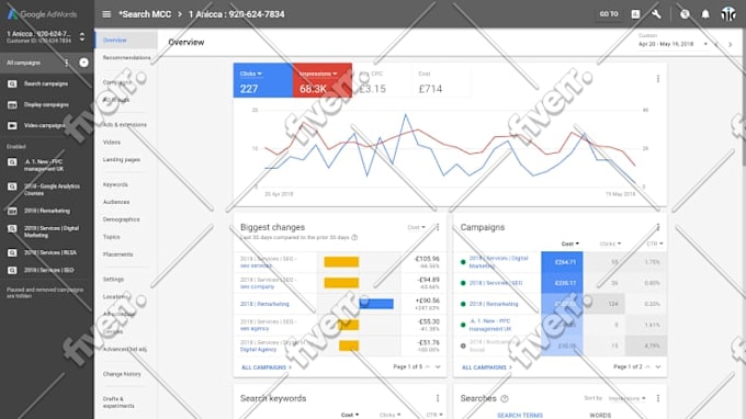 display google ads for you