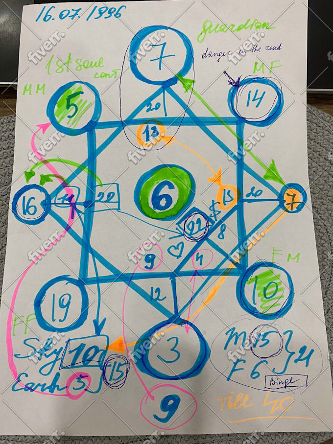 do individual destiny matrix video reading for you
