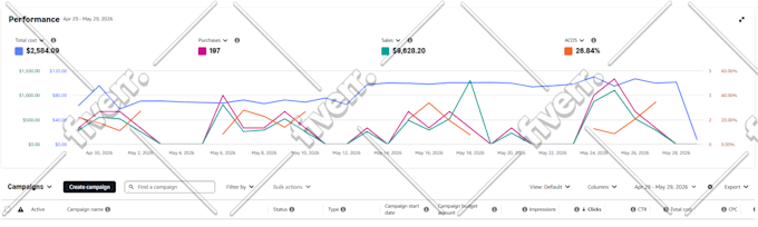 be your amazon account manager and amazon ppc ads campaign expert