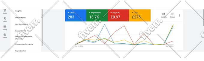 setup and manage your google ads PPC campaigns
