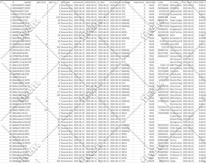 do web scraping and data extraction from any website