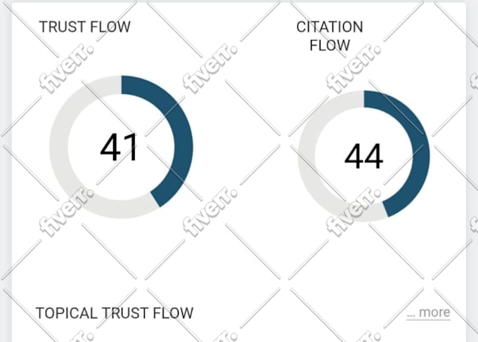 increase your majestic trust flow tf 40 plus