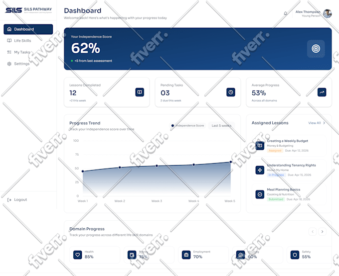 create high fidelity pixel perfect responsive UI UX design