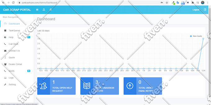 develop scale able custom web portals, applications, and business websites