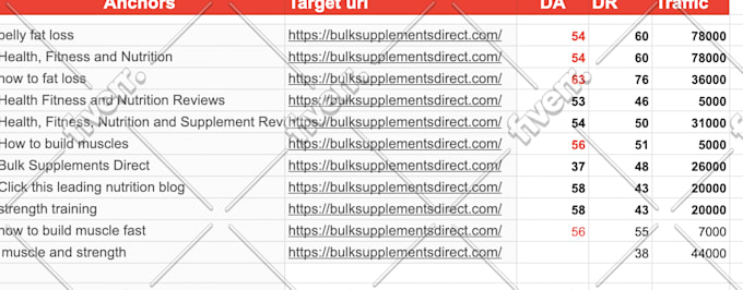 do niche edit link insertion dofollow SEO backlinks blogger outreach guest post