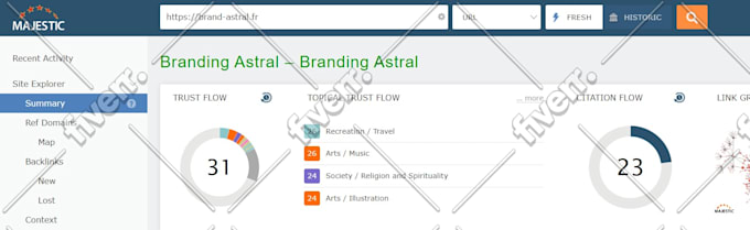 add website high authority directory guest post seo backlinks for link building