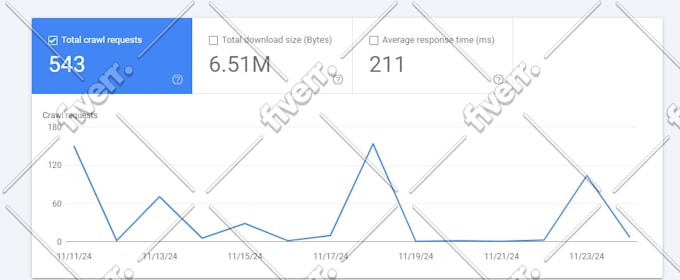 do wordpress yoast and technical SEO optimization meta tag