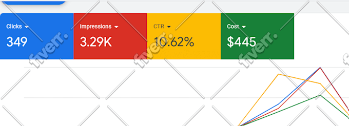 be google ads adwords PPC campaign advertising marketing expert, specialist