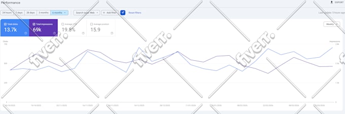do wordpress onpage SEO and technical optimization