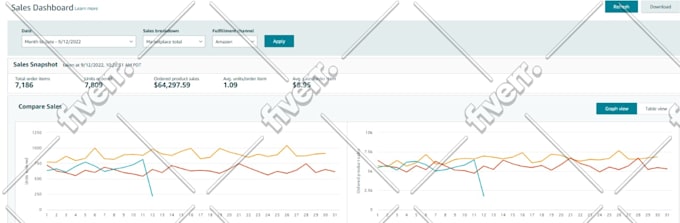 setup amazon ads campaign to increase sales, amazon ppc setup and management
