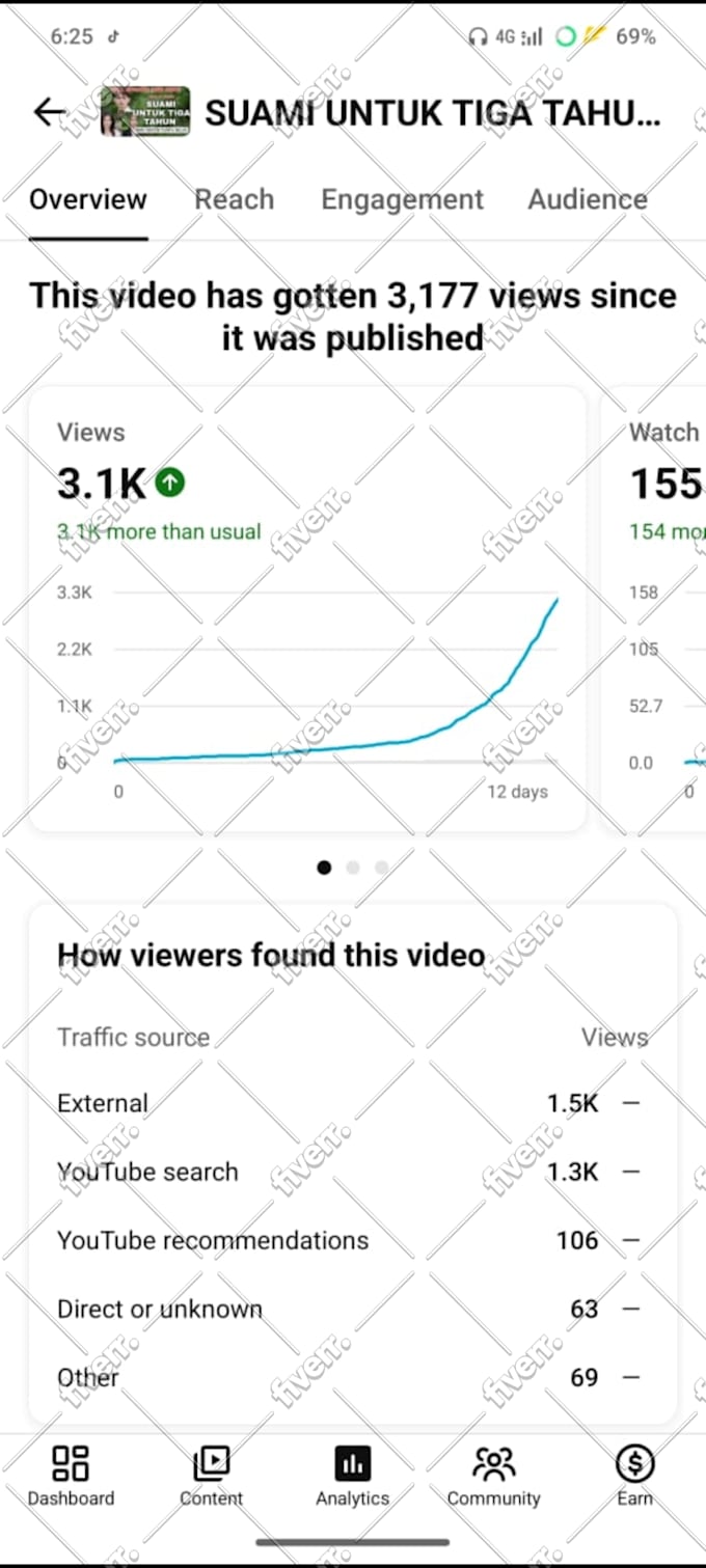 do complete youtube channel monetization promotion