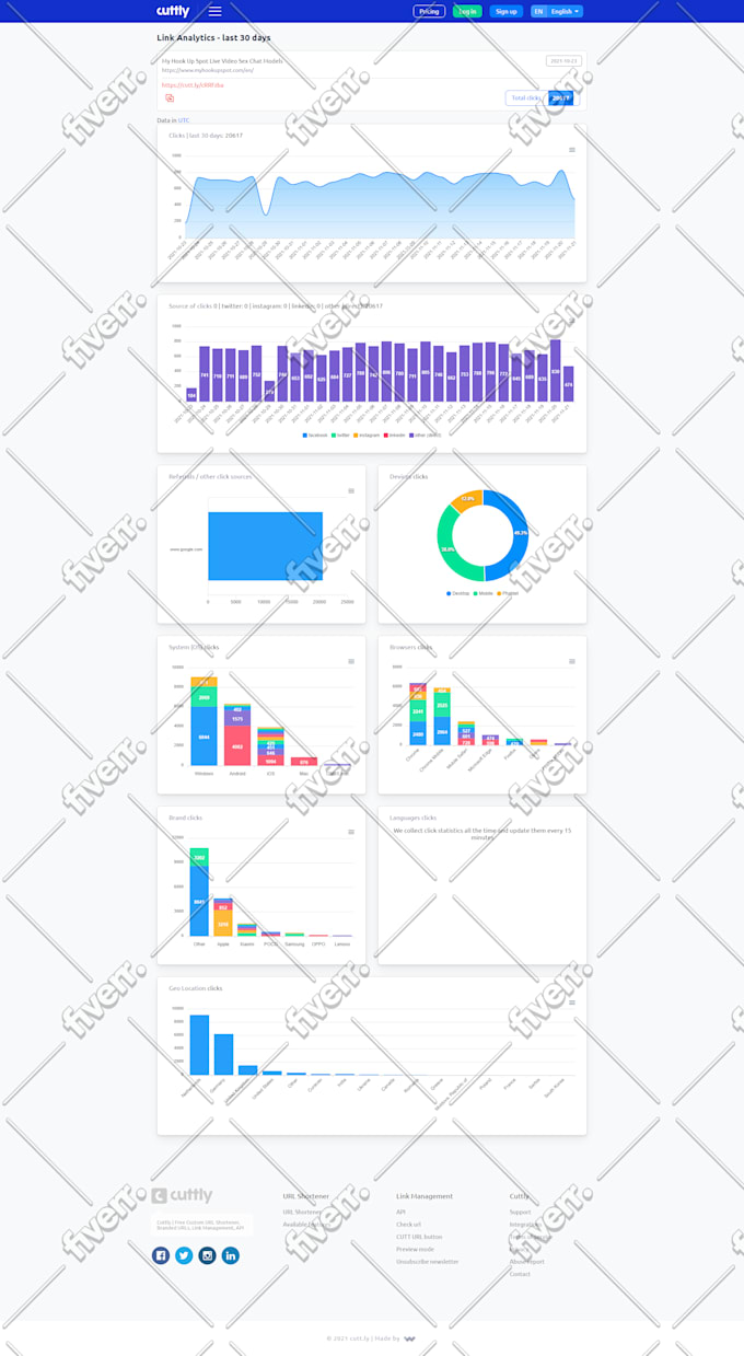 deliver real europe keyword targeted website traffic