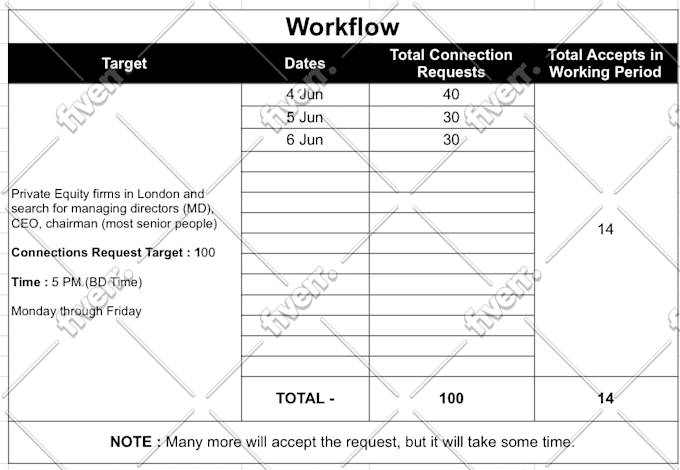 manually grow your targeted linkedin connections with request message