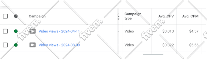 setup optimize and manage google adwords PPC campaigns