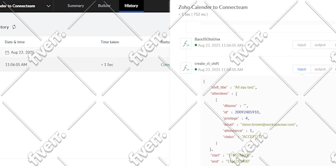 do zoho CRM customization, automation and API integration with any platform