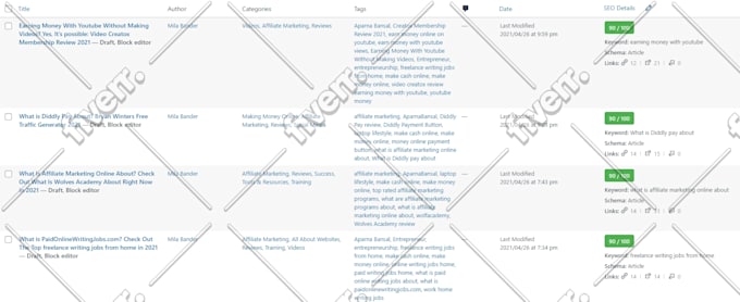 write for your blog