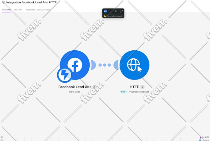 do boldtrail kvcore, gohighlevel automation, follow up boss, lofty, idx website