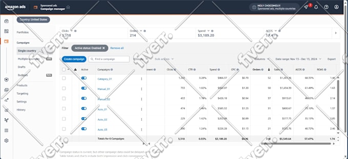 be amazon ppc ads expert for sponsored product advertising campaigns